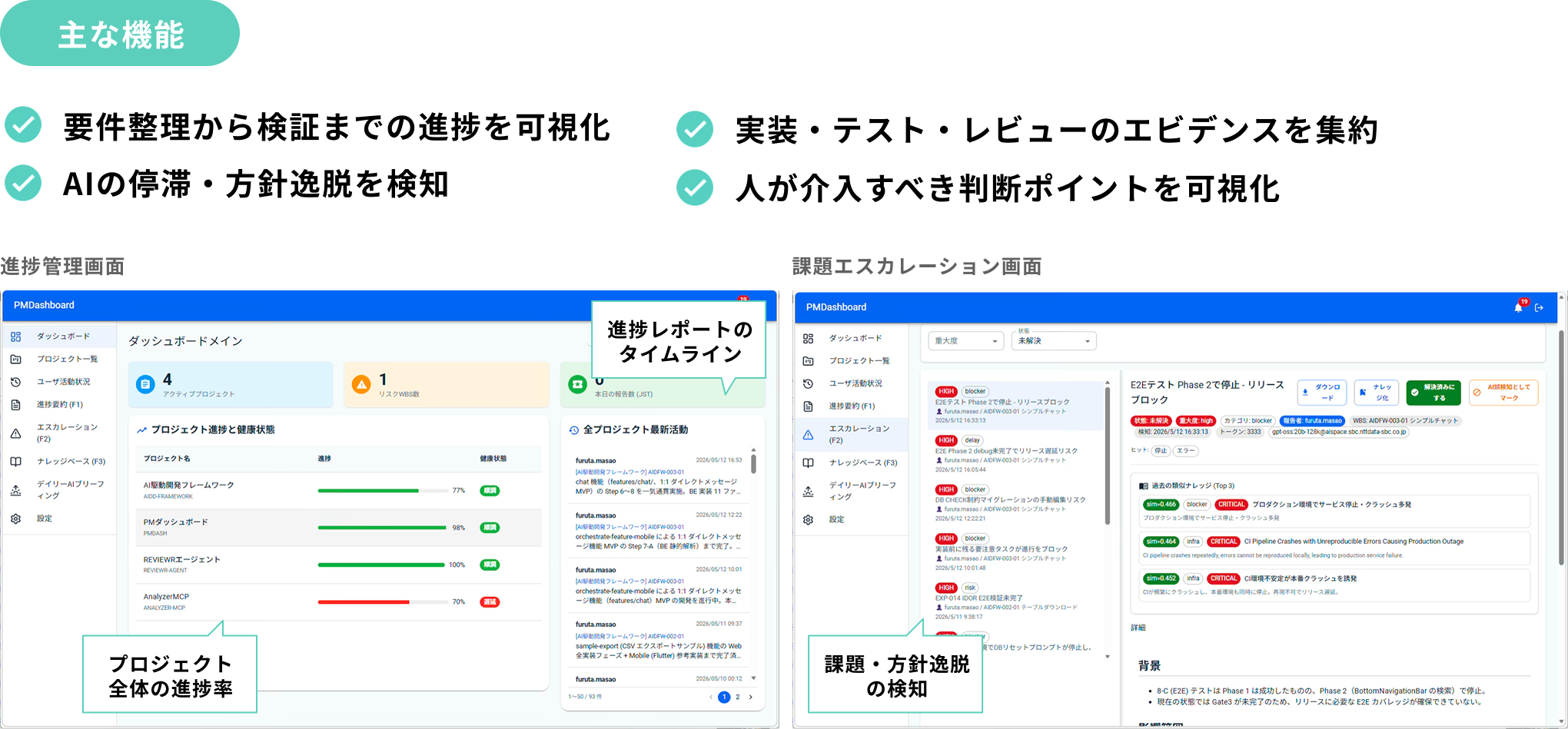 PMダッシュボードによる可視化