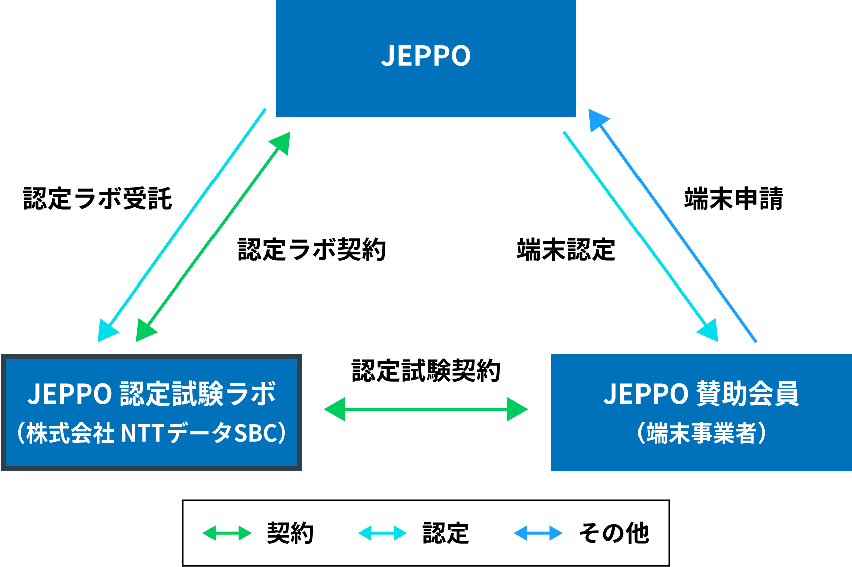当社の提供サービス
