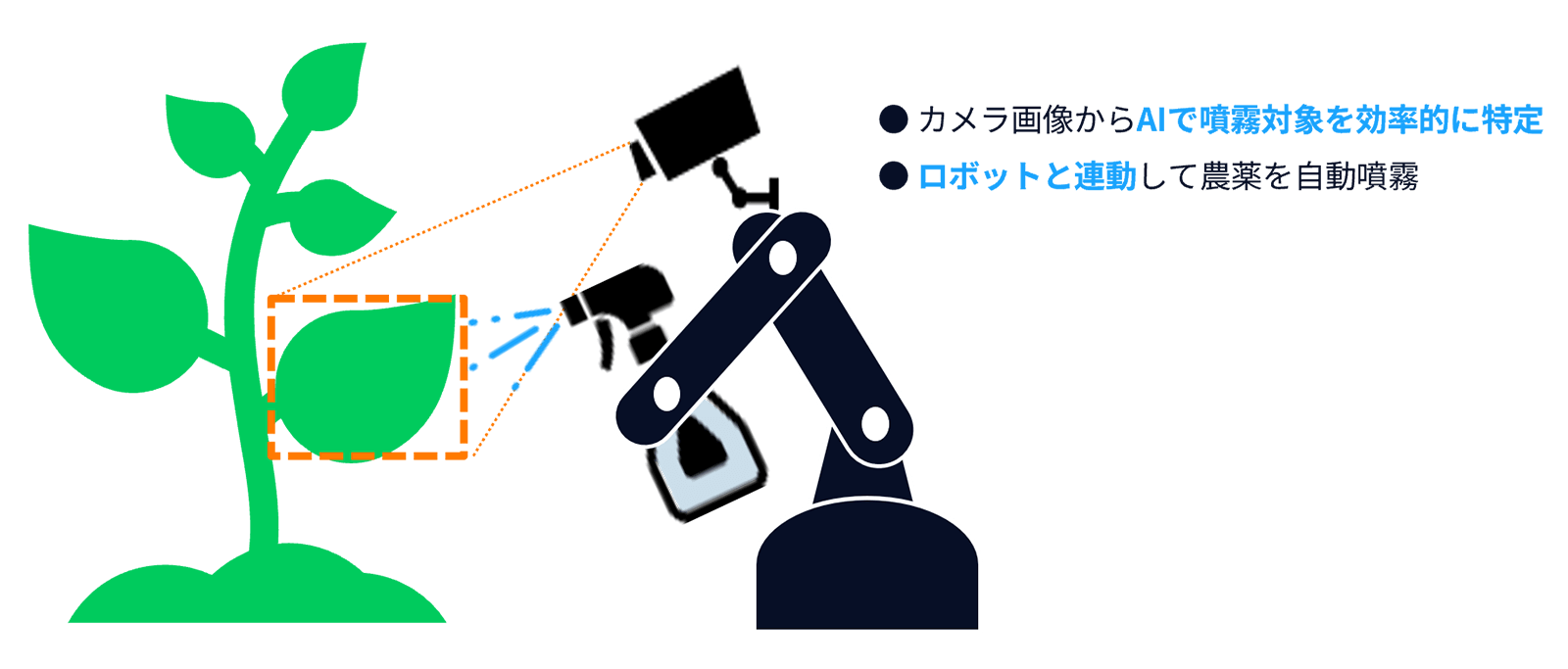 画像認識