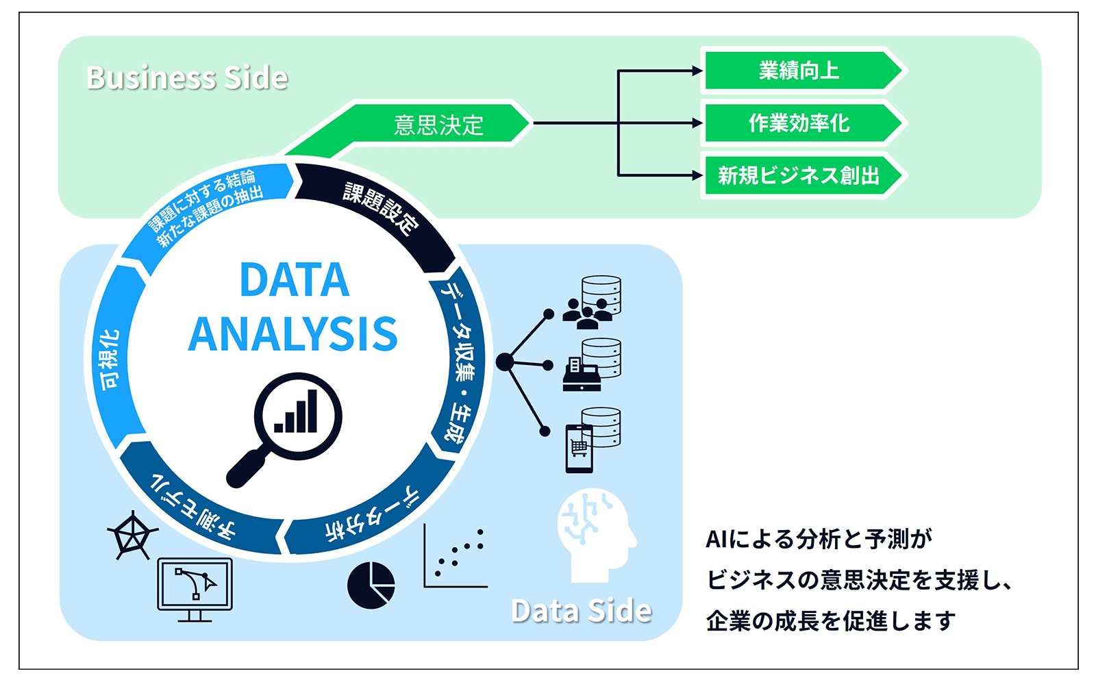 データ分析