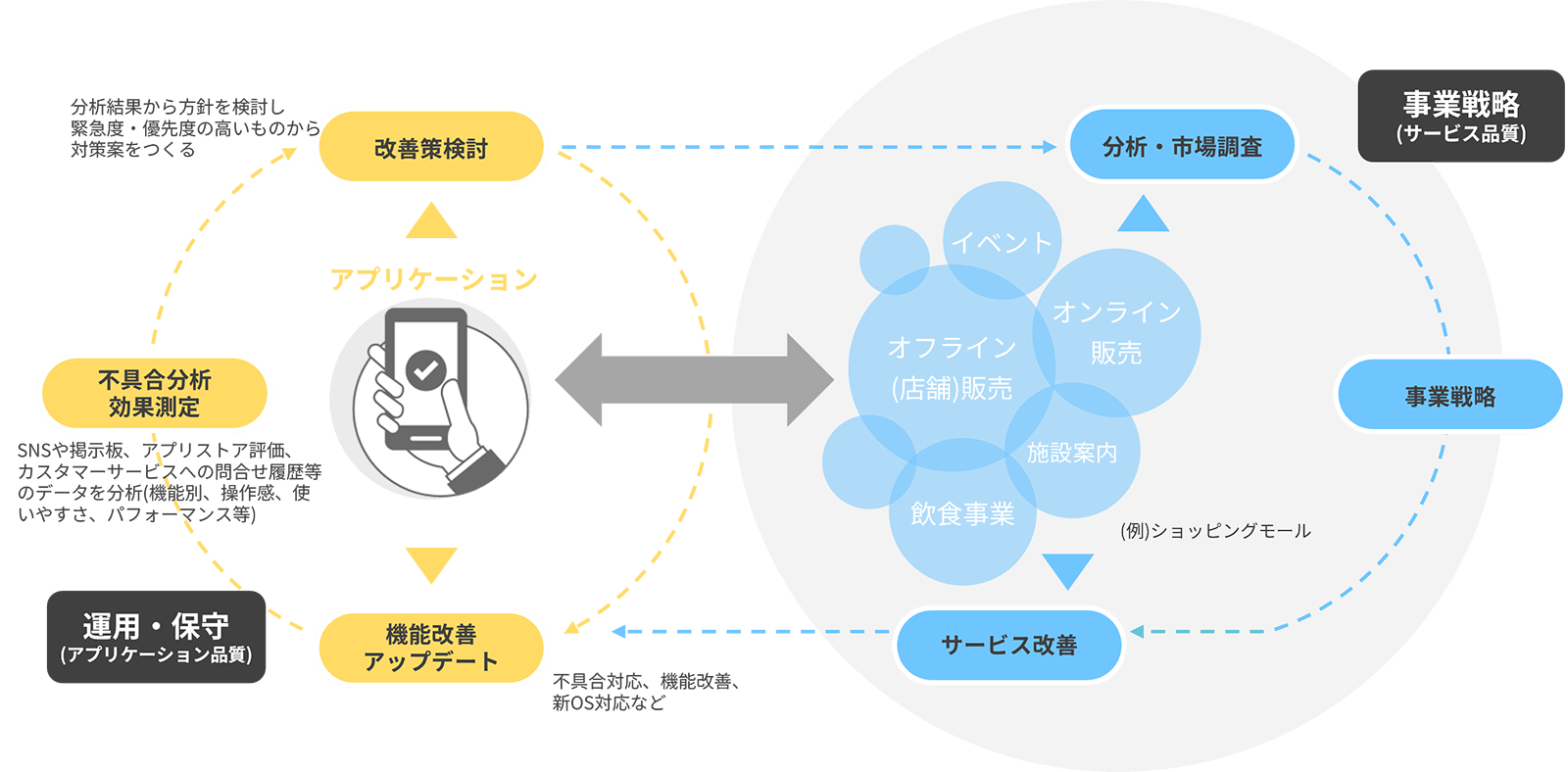 アプリケーション