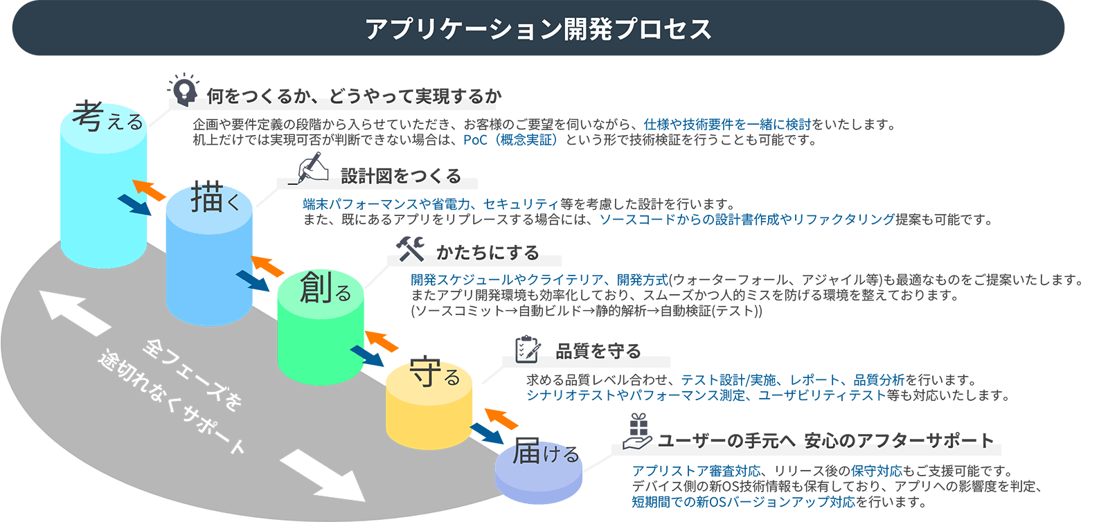 アプリケーション