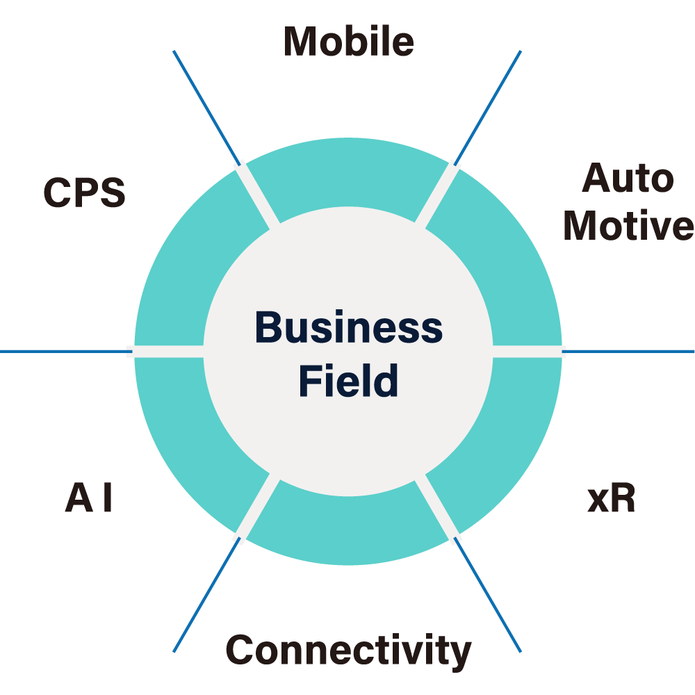 Business Field