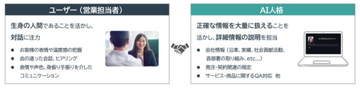 ユースケース③ 営業アシスタントとしての活用