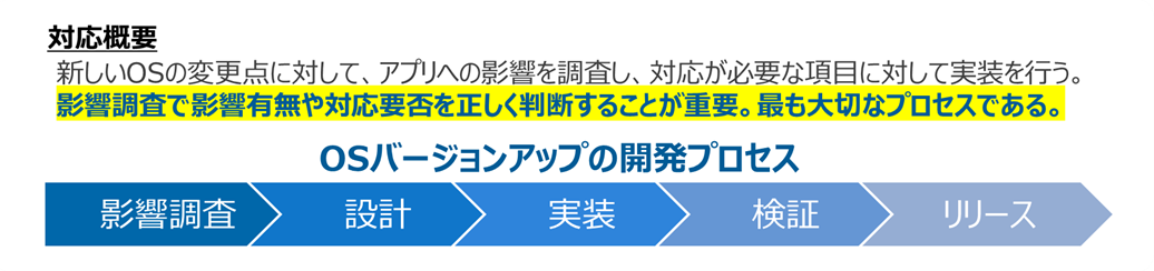 OSバージョンアップ対応の必要性と対応概要