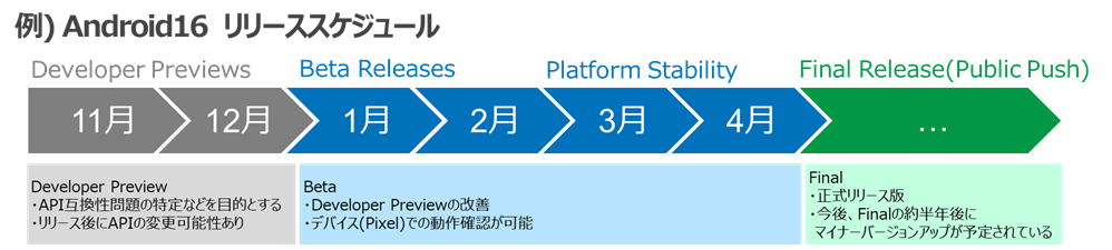 影響調査とは？AndroidのOSのパターン