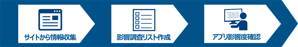 具体的に何をする？