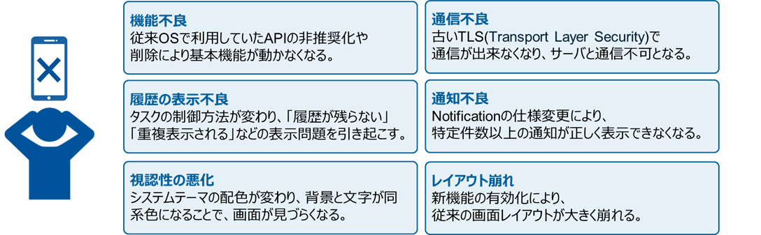 具体的に何をする？