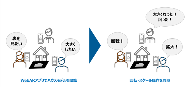 スイッチロールを使用しない場合
