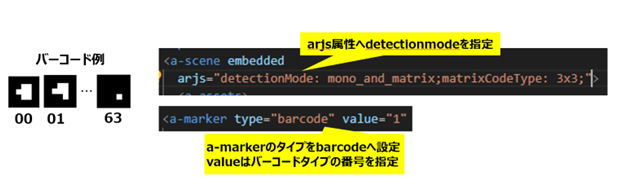 マーカーではなくバーコードを使用する