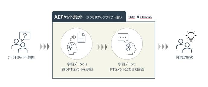 今回作ったもの