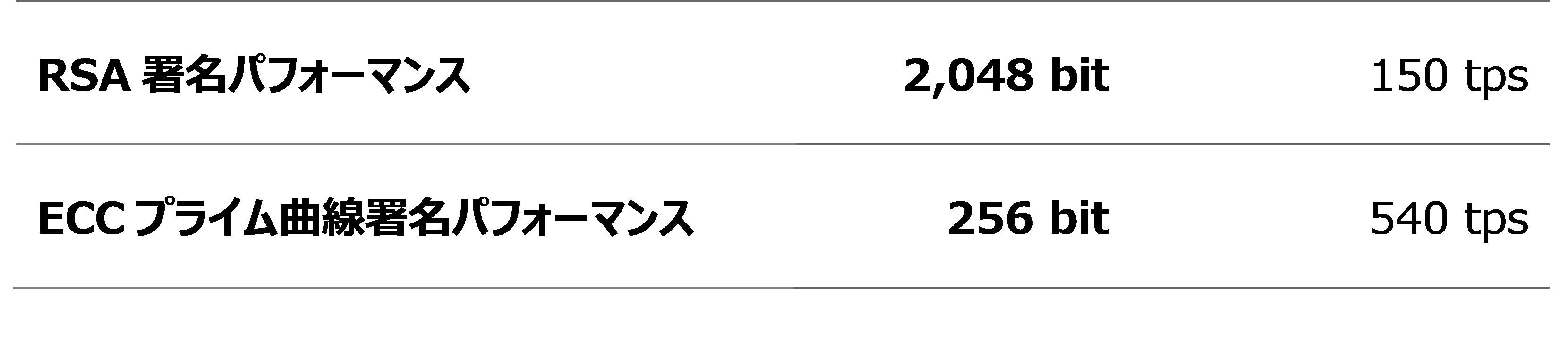 図解まとめ 何故HSMを疑うことができたのか