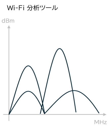 無料の調査ツールにて状況確認する