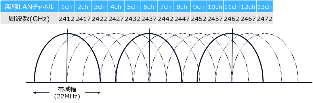 チャネルボンディング80MHzの罠