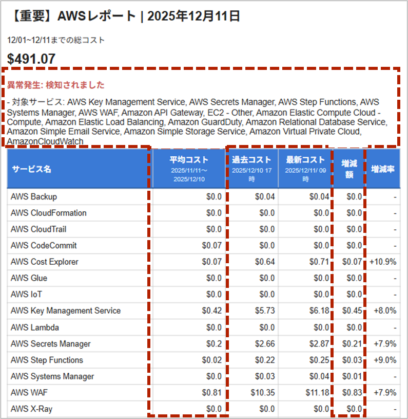 異常検知（閾値）