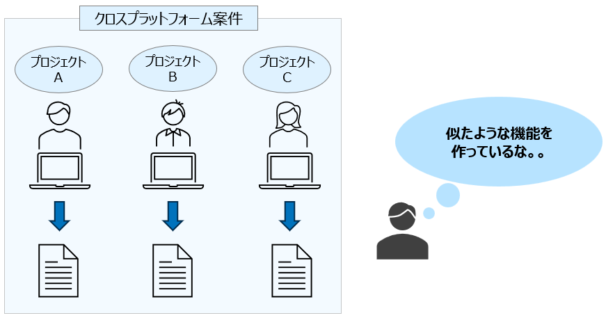 図2：共通化・標準化の対象領域（全体像）
