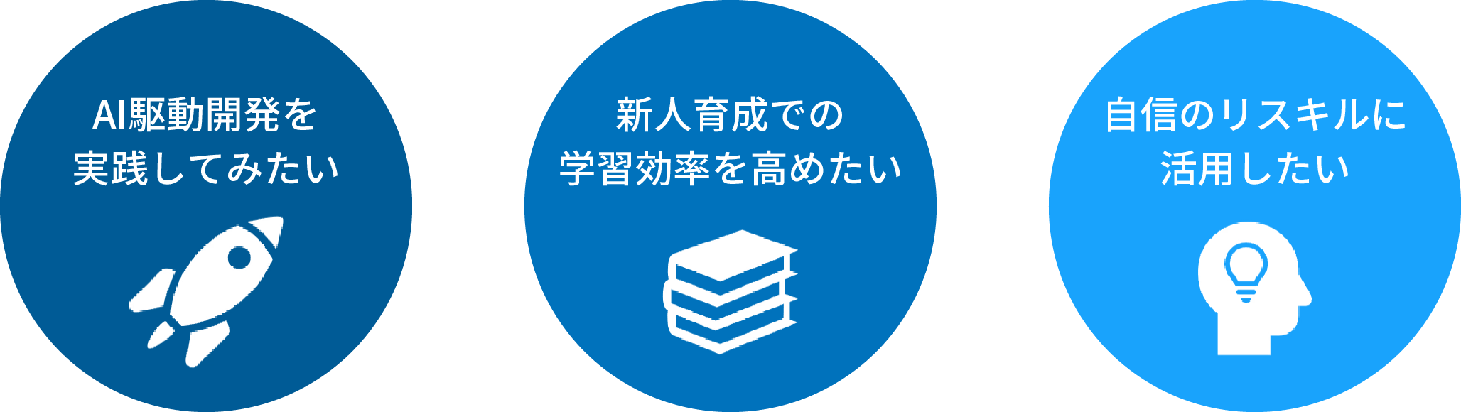 きっかけは、3つの「欲しい」でした
