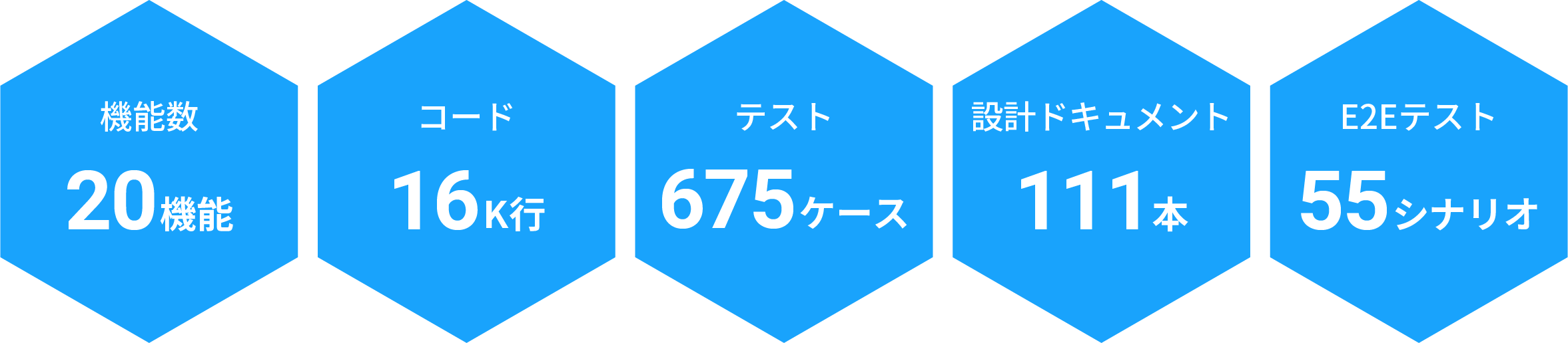 1人とAIで、12日間の開発に挑戦