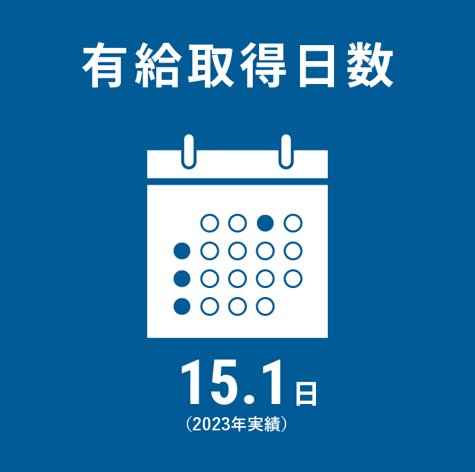 有給取得取得日数