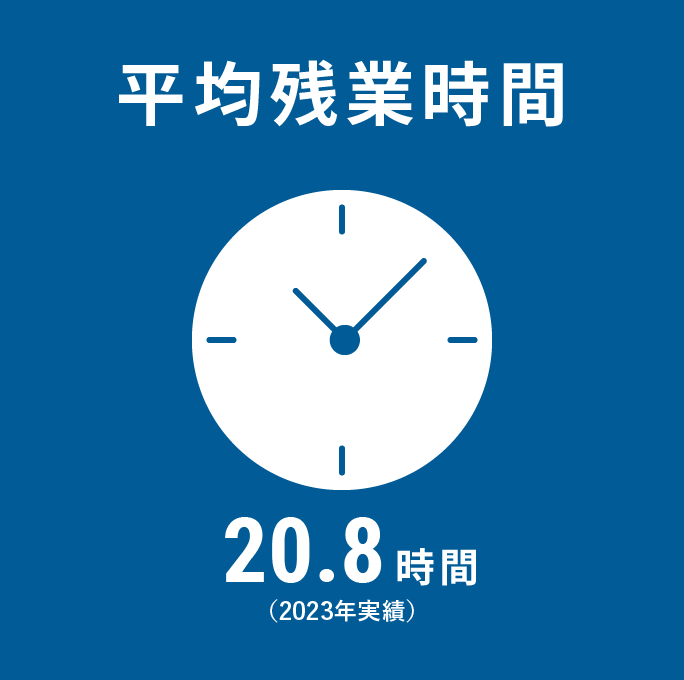 平均残業時間