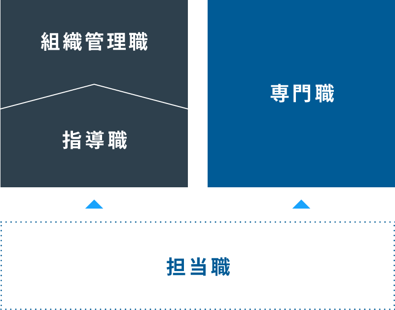 役割等級制度イメージ図