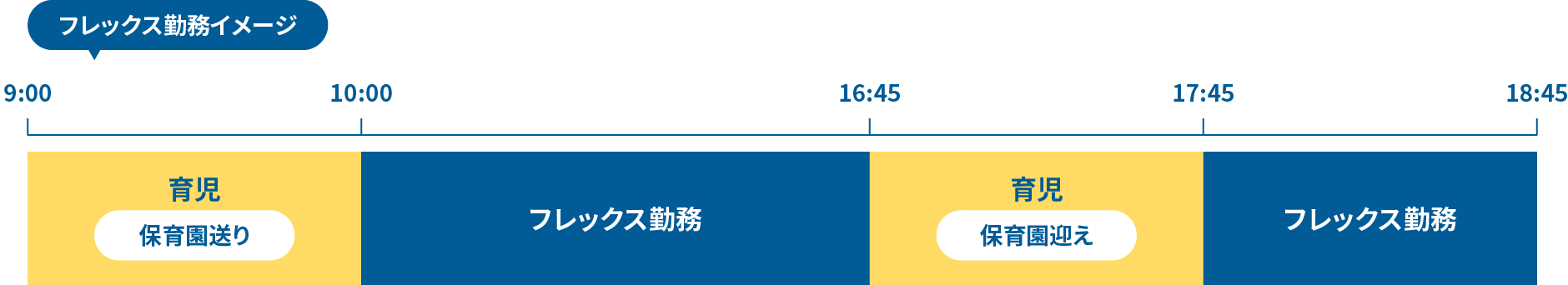 フレックス勤務の１日の就業イメージ