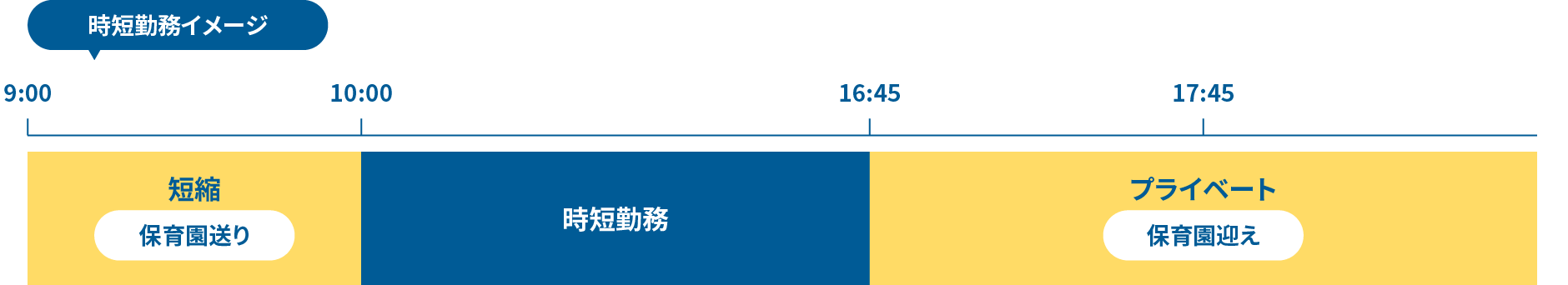 時短勤務の１日の就業イメージ